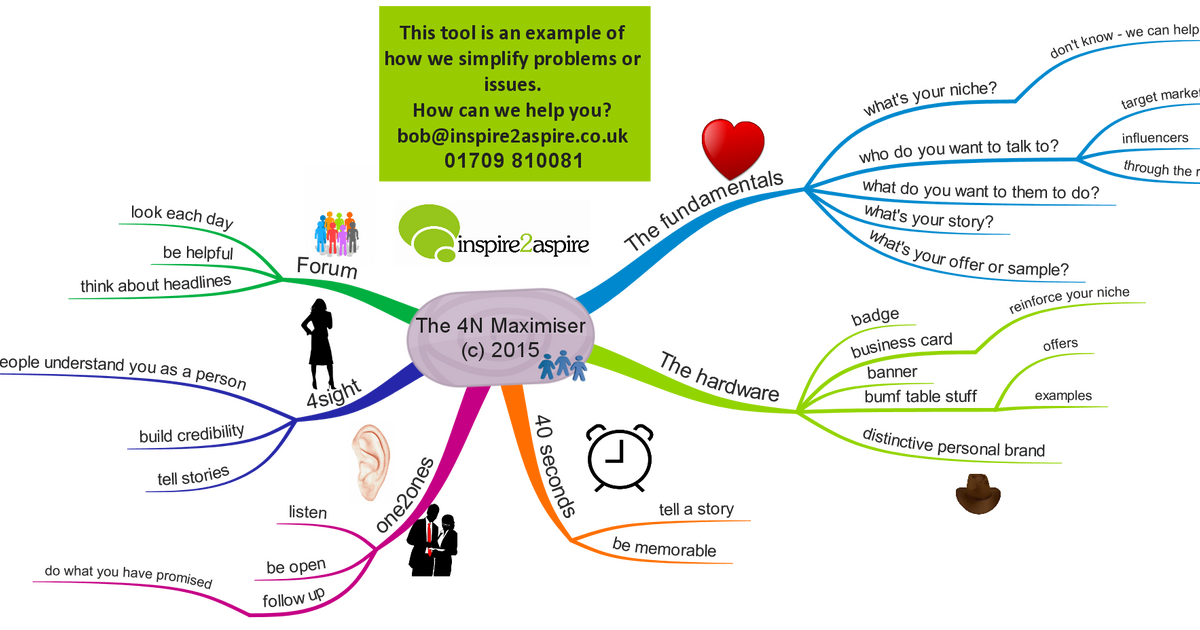 Making Networking work for YOU! Inspire2Aspire