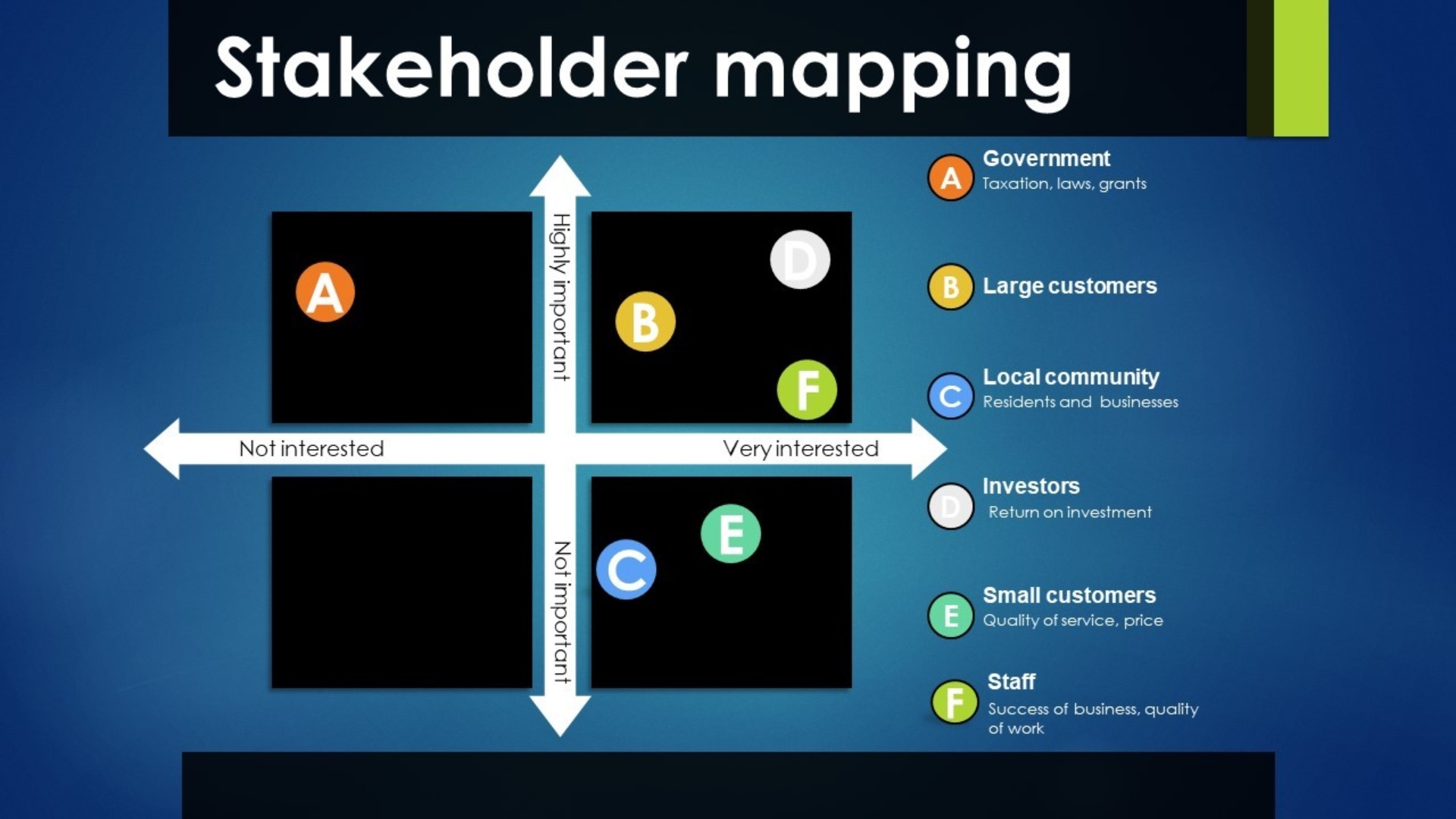 Stakeholder mapping