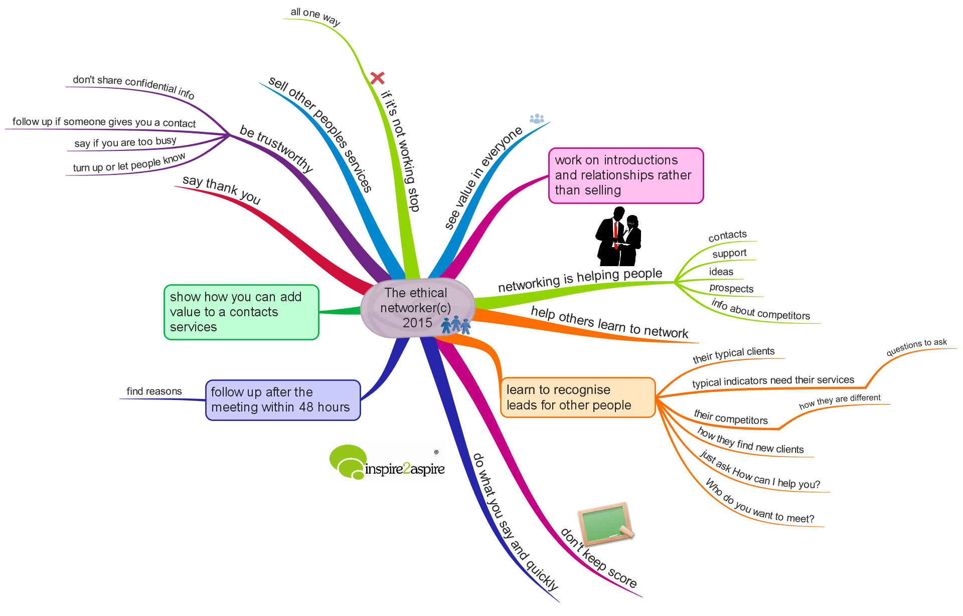 The ethical networkerc 2015