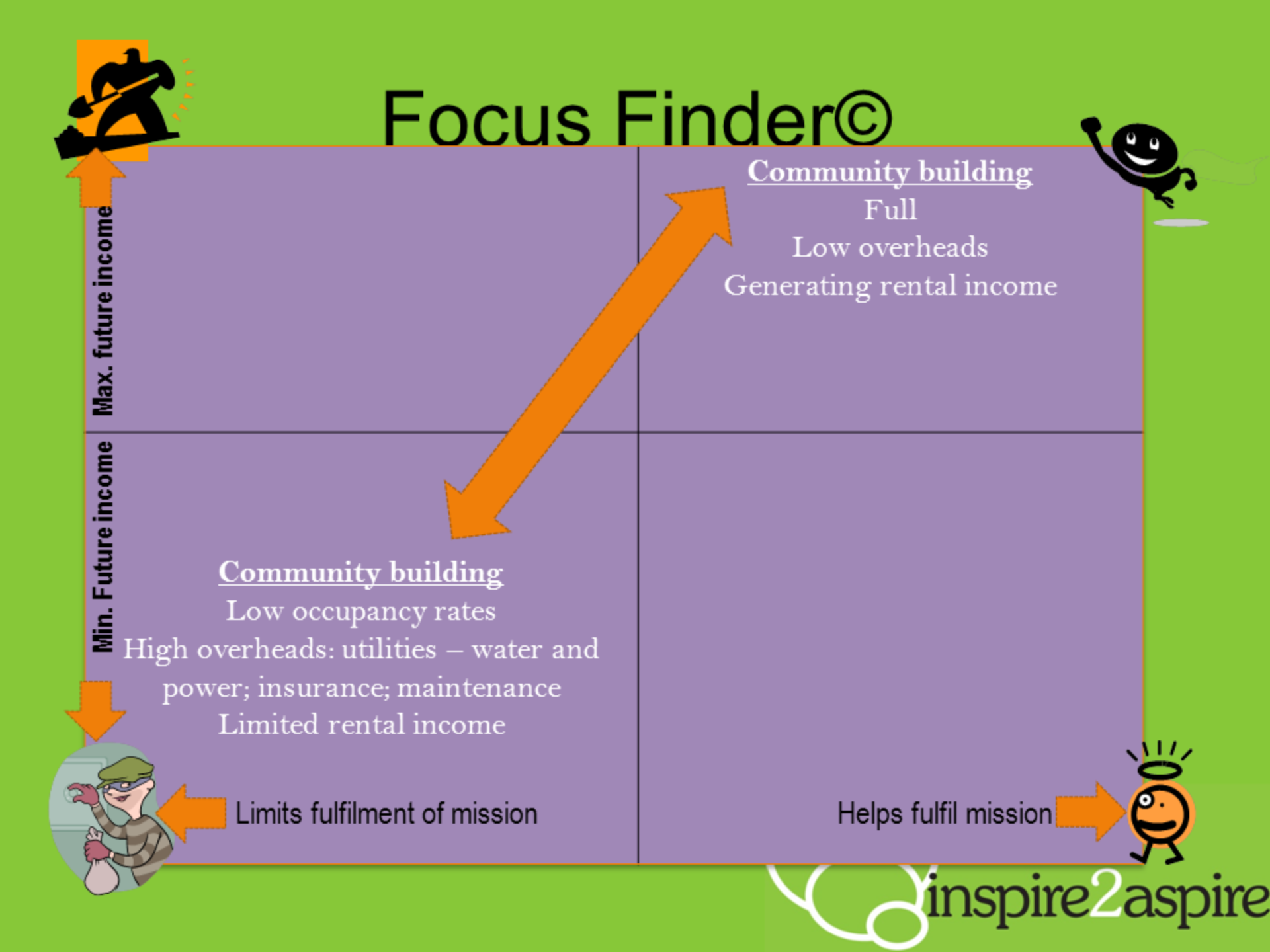 Building focus finder